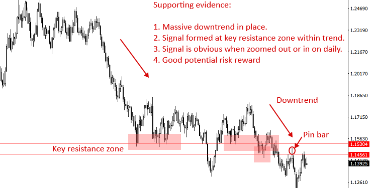 Kiến thức – Phương pháp vào lệnh, chốt lời, cắt lỗ hiệu quả nhất trong giao dịch Forex. Cách take profit (chốt lời) hiệu quả