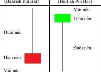 Kiến thức – Nến Pin bar, Mô hình nến Pin Bar là gì? Hướng dẫn sử dụng và giao dịch với PinBar hiệu quả nhất