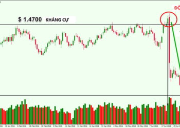 Kiến thức – Giao dịch breakout là gì? Tìm hiểu về hiện tượng đột phá giả (False breakout) trong giao dịch Forex. Cách xác định và cách thức phòng tránh thua lỗ bởi phá vỡ giả False Breakout