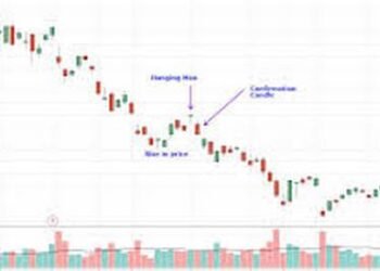 Kiến thức – Tìm hiểu về mô hình nến đảo chiều Hanging Man (Người treo cổ). Giao dịch forex đảo chiều hiệu quả với mô hình nến người treo cổ
