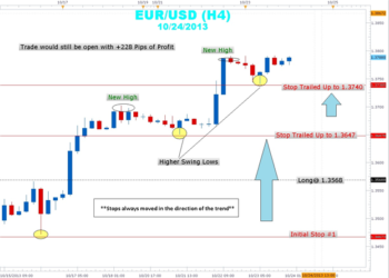Kiến thức – Bài 6: Cách quản lý vốn trong trading Forex (2) – Phương pháp đặt StopLoss Trailing Stop hiệu quả trên MT4 khi trading forex