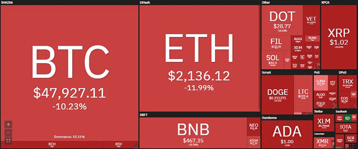 Thống kê giá một số đồng tiền ảo lúc 15h ngày 23/4/2021. (Nguồn: Coin360.com).