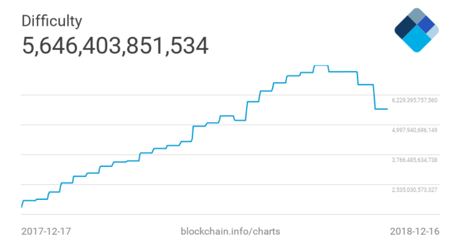 Nguồn: Blockchain.info.