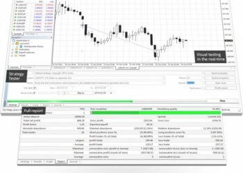 Kiến thức – Backtest EA Là Gì? Hướng Dẫn Cách Backtest EA Trên MT4 để co một chiến lược giao dịch Forex hiệu quả nhất