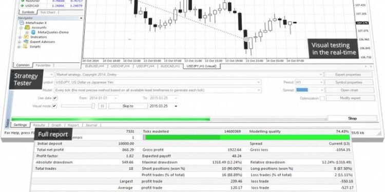 Kiến thức – Backtest EA Là Gì? Hướng Dẫn Cách Backtest EA Trên MT4 để co một chiến lược giao dịch Forex hiệu quả nhất