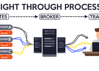 Kiến thức – Sàn STP Forex Là Gì? So Sánh sàn STP và sàn Market Maker, sàn ECN. Ưu nhược điểm của sàn STP