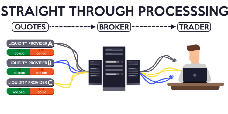 Kiến thức – Sàn STP Forex Là Gì? So Sánh sàn STP và sàn Market Maker, sàn ECN. Ưu nhược điểm của sàn STP