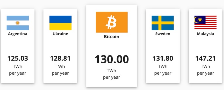Nhóm nghiên cứu phát hiện khoảng 2/3 "mỏ đào" Bitcoin sử dụng điện từ nhiên liệu hóa thạch. Ảnh: Cambridge University.