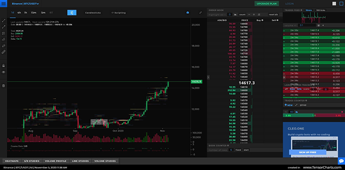 Lệnh bán Bitcoin trên Binance. Nguồn: TensorCharts.com