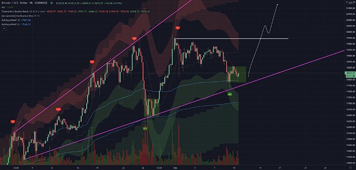 Biểu đồ nến 4 giờ của Bitcoin với đường xu hướng. Nguồn: Nik Yaremchuk, TradingView.com