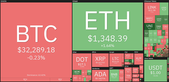 Tổng quan thị trường tiền điện tử. Nguồn: TradingView