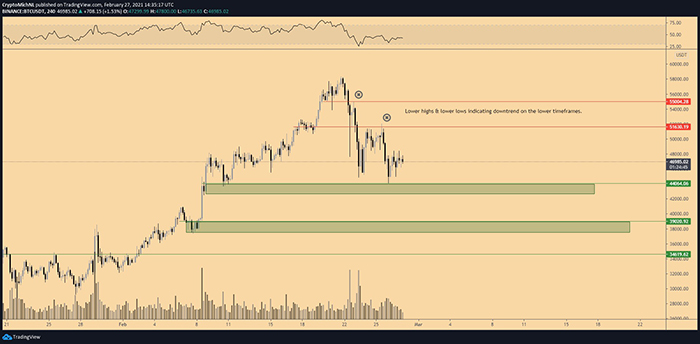 Biểu đồ 4 giờ BTC / USDT. Nguồn: TradingView