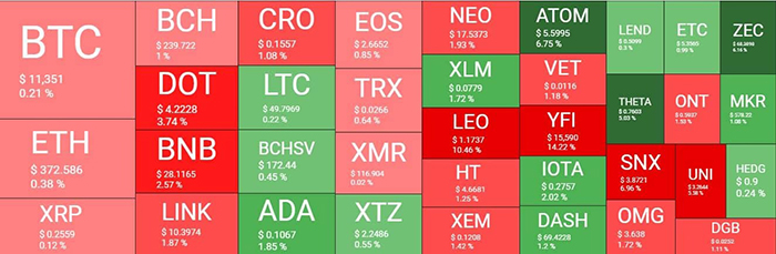 Tổng quan thị trường tiền điện tử. Nguồn: quantifycrypto