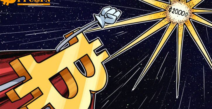 Đào coin – Bitcoin hiện có 7% cơ hội để test lại mức cao kỷ lục 20.000 USD vào cuối năm nay