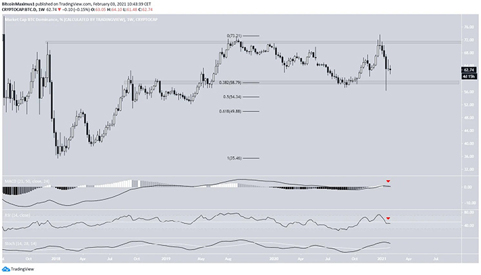Nguồn: TradingView