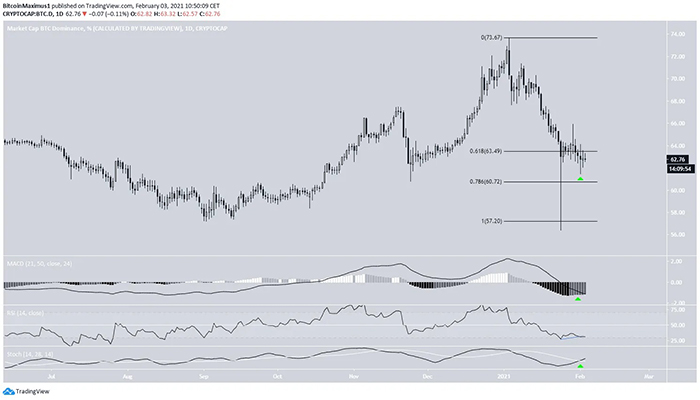 Nguồn: TradingView