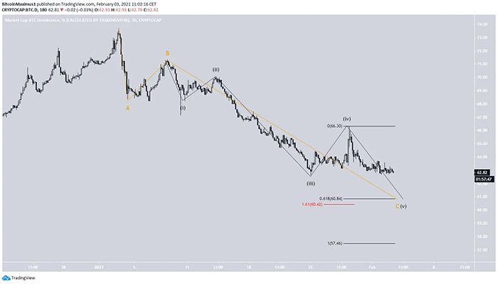 Nguồn: TradingView