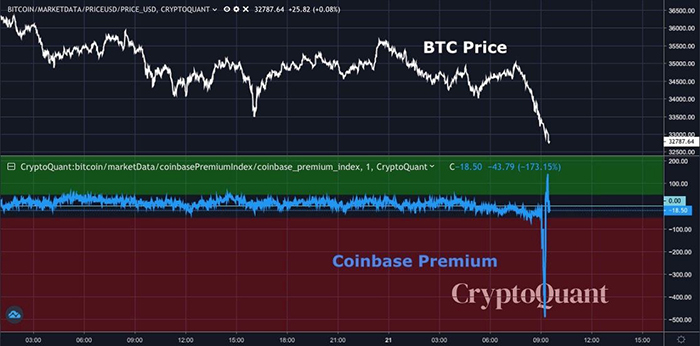 Biểu đồ Coinbase Premium với BTC/USD. Nguồn: Ki Young Ju