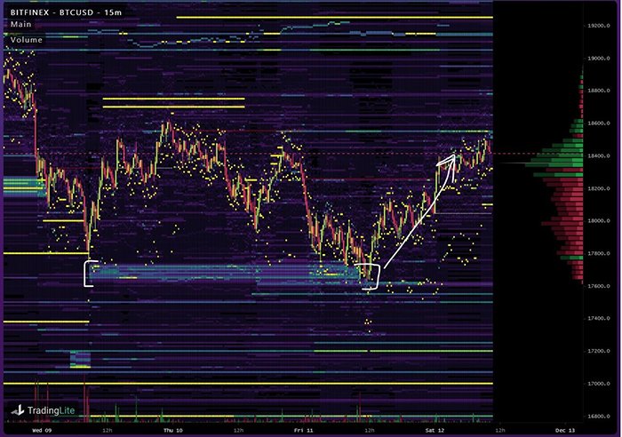 Order book trên Bitfinex của cặp BTC/USDT. Nguồn: TradingLite