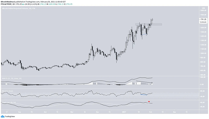 Nguồn : TradingView