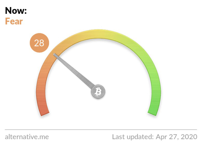 Crypto Fear & Greed Index. Nguồn: Alternative.me