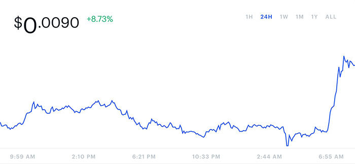 Biểu đồ giá Vechain. Nguồn: Coinbase