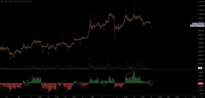 Biểu đồ giá Bitcoin và tương lai BTC hàng quý. Nguồn: Trader RJ