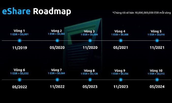 Mô hình trả hoa hồng như kinh doanh đa cấp (10 tầng) của hệ thống Winsbank.