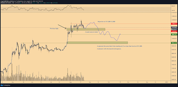 Kịch bản bearish cho BTC/USD. Nguồn: TradingView