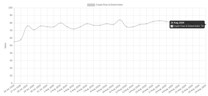 Chỉ số Crypto Fear & Greed của ngày 24/8. Nguồn: Alternative.me