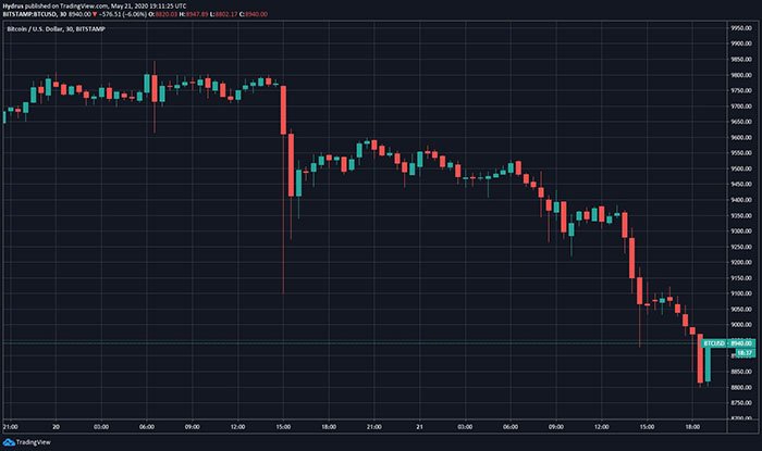 Nguồn: TradingView