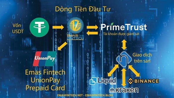 Các từ ngữ công nghệ thời thượng ngày nay được "gắn" vào hoạt động kinh doanh đa cấp, huy động vốn.