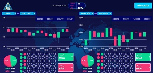 Giao diện một sản phẩm giao dịch ngoại hối quyền chọn nhị phân, có trả thưởng hoa hồng đa cấp.