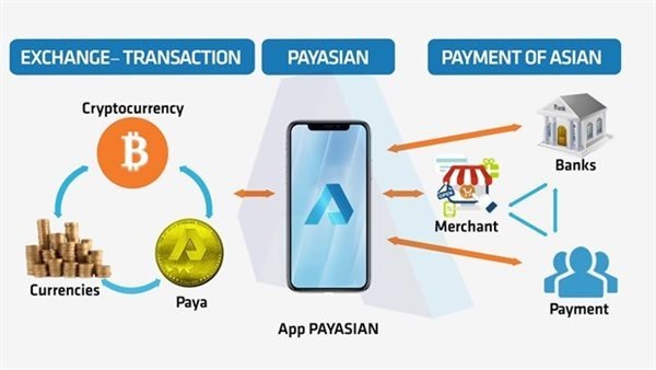 Tiền ảo gần đây được tận dụng trở thành trung gian vì không lưu lại dấu vết.