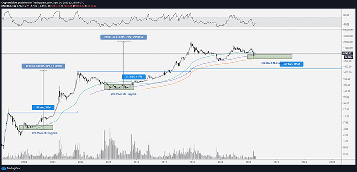 Biểu đồ BLX 1 tuần. Nguồn: TradingView