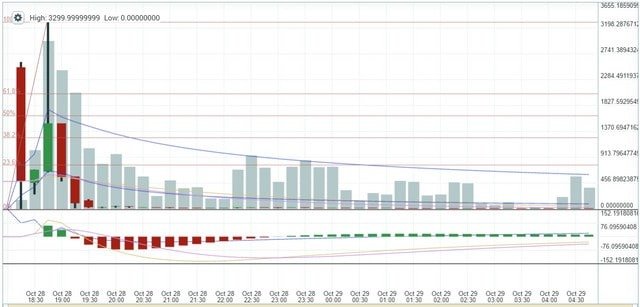 Biểu đồ cặp ZEC/BTC từ năm 2016