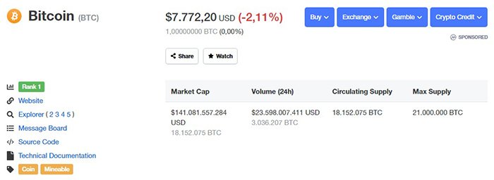 Tỷ giá Bitcoin