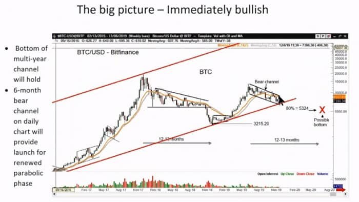 Hình ảnh bởi bitcoin.live