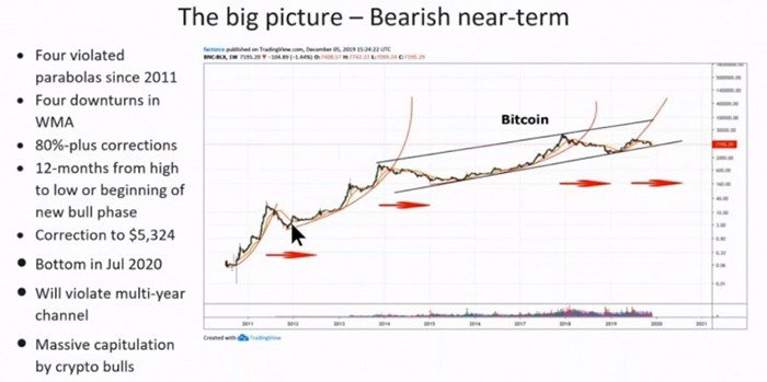 Hình ảnh bởi bitcoin.live