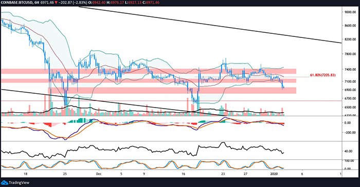 Nguồn: Trading View