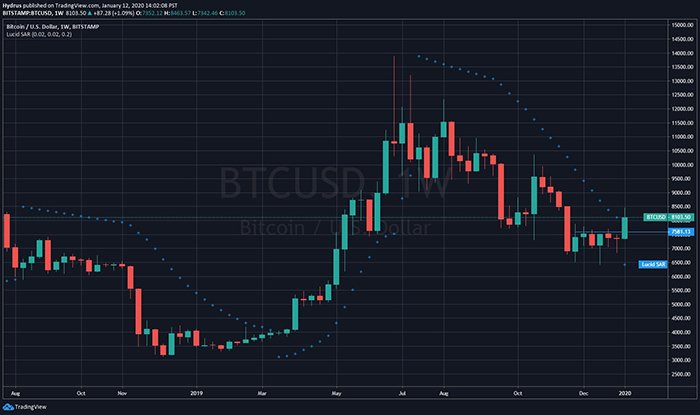 Hệ thống Lucid Stop and Reversal (SAR)