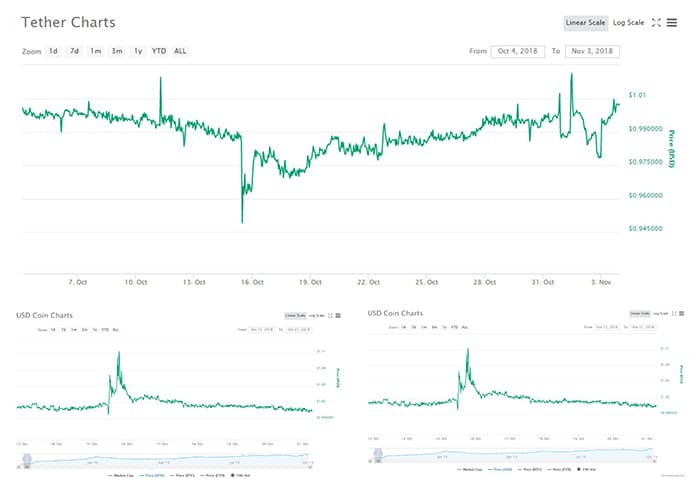 Kịch bản Tether sụp đổ #2: Cái chết bất thình lình