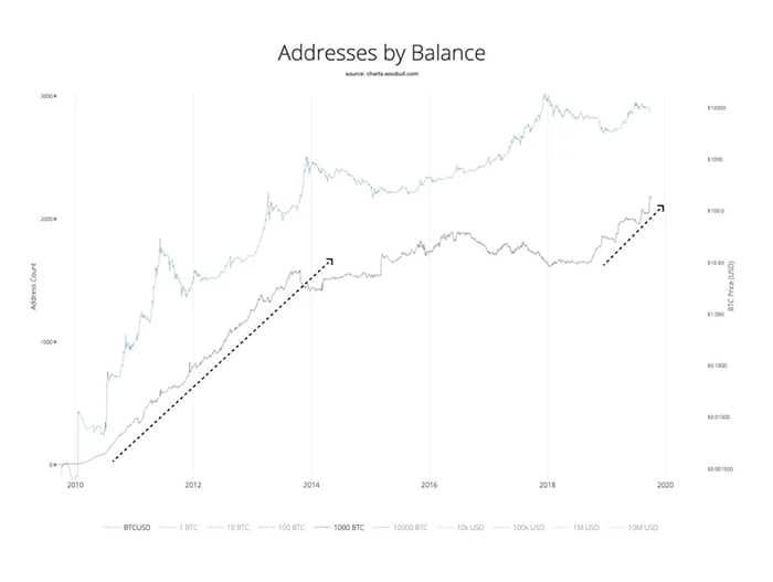 Nguồn: charts.woobull.com