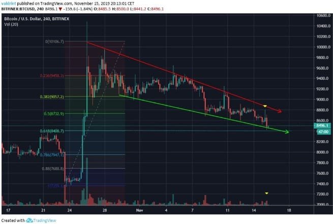 Một breakout là có thể