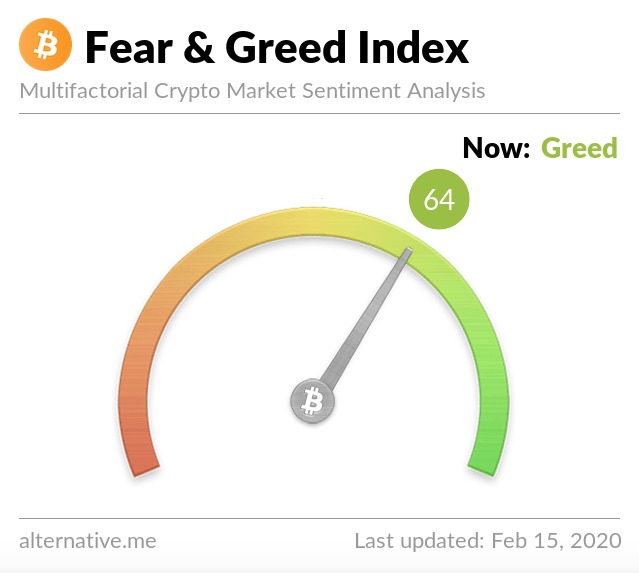 Nguồn: Crypto Fear & Greed Index