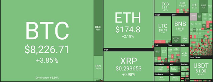 Tổng quan về thị trường tiền điện tử hàng ngày. Nguồn: Coin360