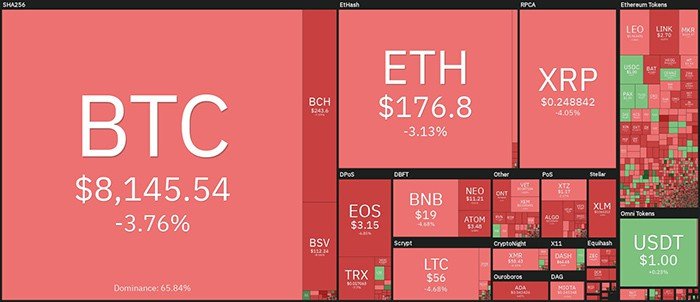 Tổng quan về thị trường tiền điện tử hàng ngày. Nguồn: Coin360