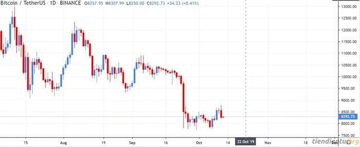 Phản ứng của Bitcoin