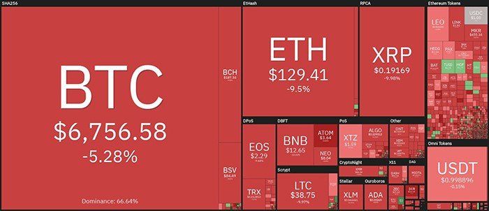 Tổng quan thị trường. Nguồn: Coin360