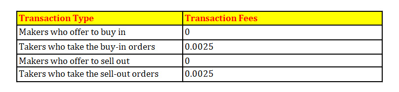 Hotbit fees